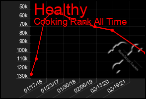Total Graph of Healthy