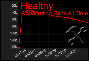 Total Graph of Healthy