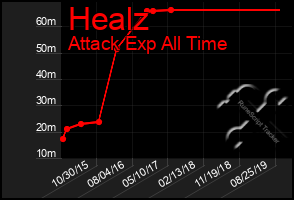 Total Graph of Healz