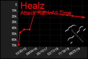 Total Graph of Healz