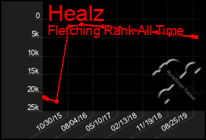 Total Graph of Healz