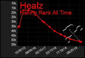 Total Graph of Healz