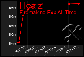 Total Graph of Healz