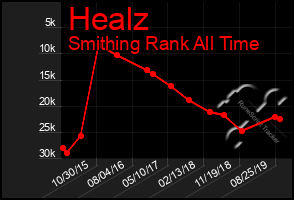 Total Graph of Healz