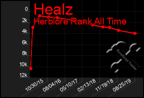 Total Graph of Healz