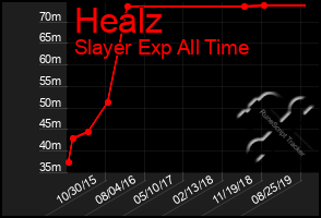 Total Graph of Healz