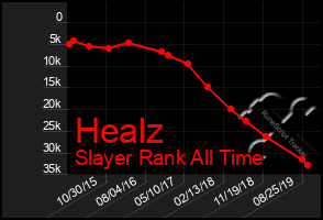 Total Graph of Healz