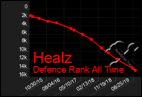 Total Graph of Healz