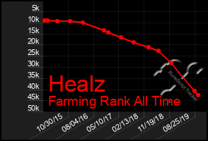 Total Graph of Healz