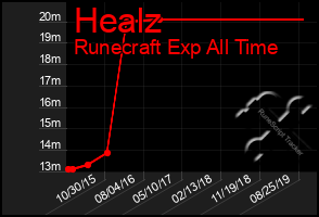 Total Graph of Healz