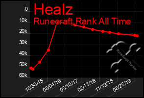 Total Graph of Healz