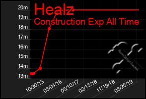 Total Graph of Healz