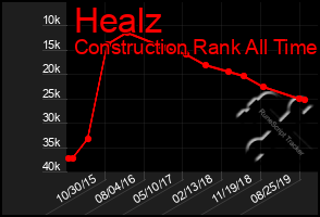 Total Graph of Healz