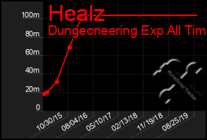 Total Graph of Healz