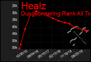 Total Graph of Healz