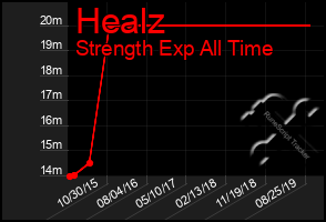 Total Graph of Healz