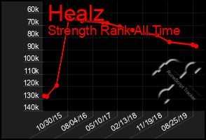 Total Graph of Healz