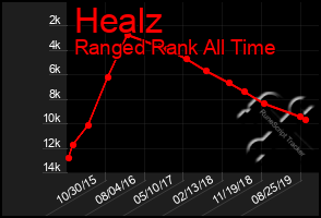 Total Graph of Healz