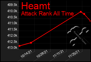 Total Graph of Heamt