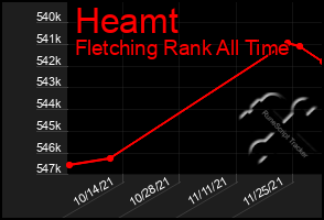 Total Graph of Heamt