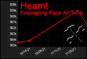 Total Graph of Heamt