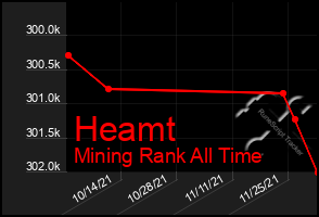 Total Graph of Heamt