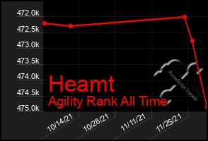 Total Graph of Heamt