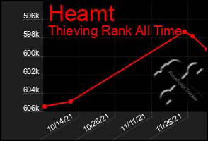 Total Graph of Heamt