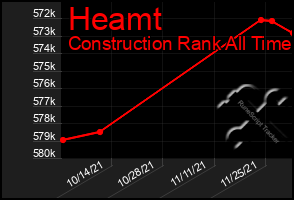 Total Graph of Heamt