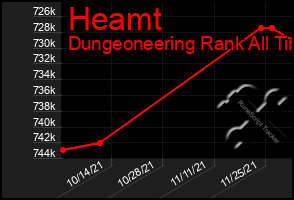 Total Graph of Heamt