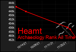 Total Graph of Heamt