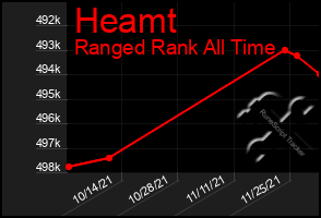 Total Graph of Heamt