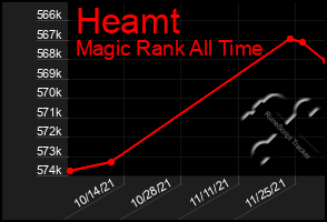 Total Graph of Heamt