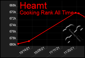 Total Graph of Heamt