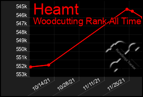 Total Graph of Heamt