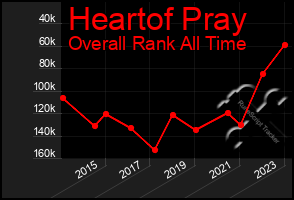 Total Graph of Heartof Pray