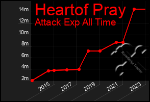 Total Graph of Heartof Pray