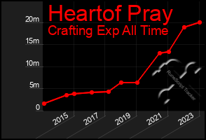 Total Graph of Heartof Pray