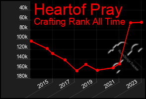 Total Graph of Heartof Pray