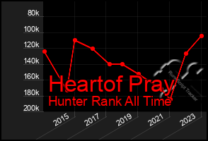 Total Graph of Heartof Pray