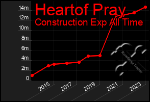 Total Graph of Heartof Pray