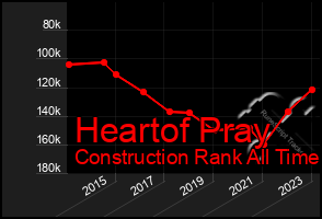 Total Graph of Heartof Pray