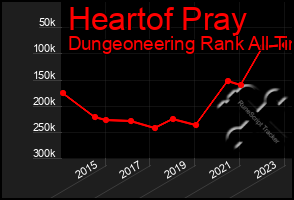Total Graph of Heartof Pray