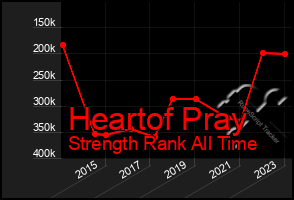 Total Graph of Heartof Pray