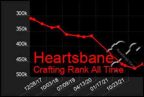 Total Graph of Heartsbane
