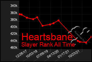 Total Graph of Heartsbane