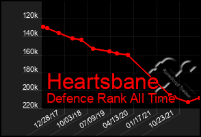Total Graph of Heartsbane
