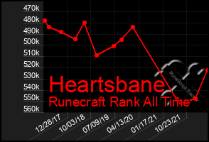 Total Graph of Heartsbane
