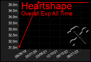 Total Graph of Heartshape