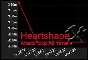 Total Graph of Heartshape